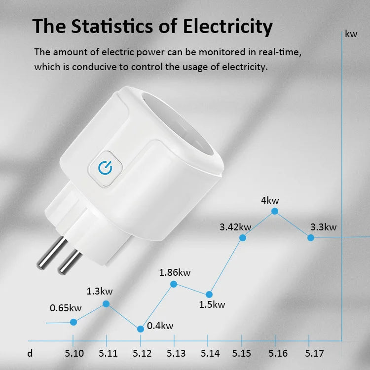 Smart Socket WiFi Smart Plug