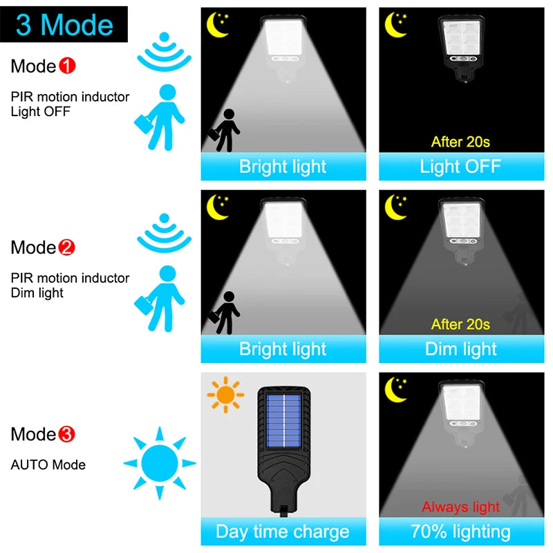 LED Solar Street Lights