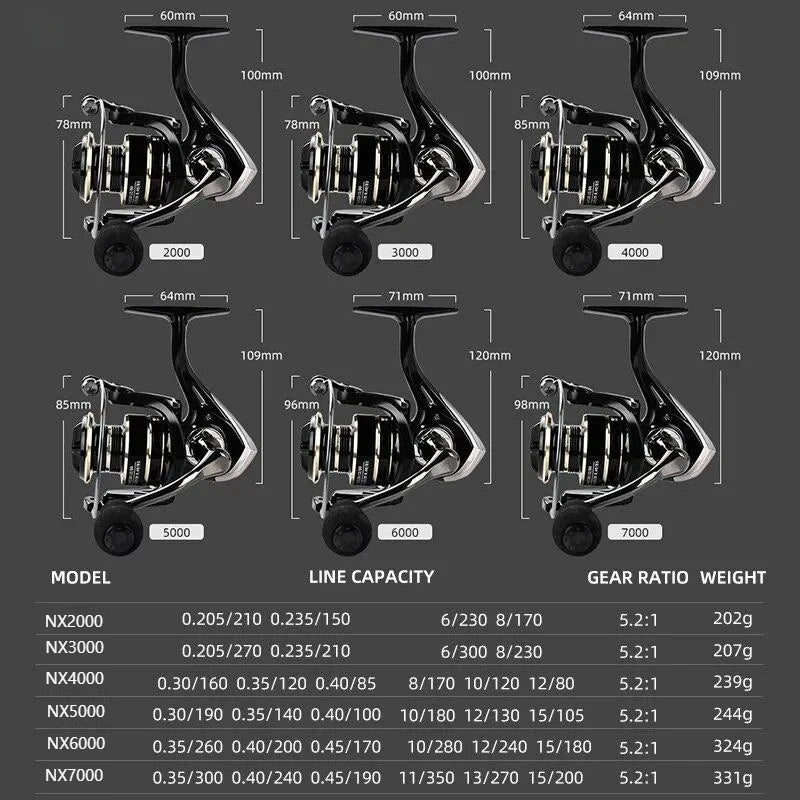 Spinning Reel Max Drag