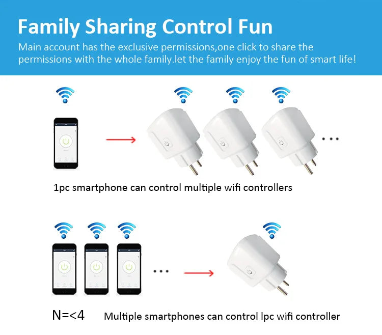 Smart Socket WiFi Smart Plug