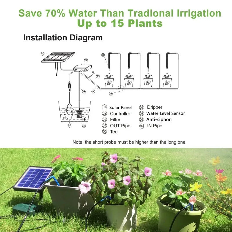 Solar Intelligent Irrigation Kit