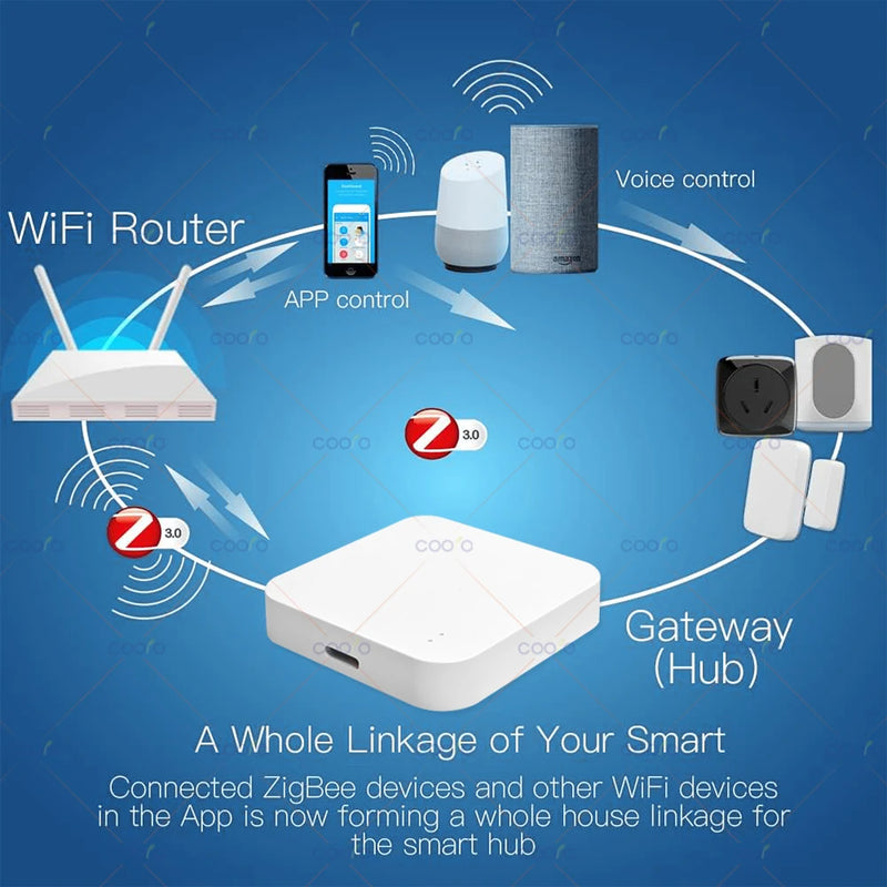 Smart Home Multi-mode Gateway Hub