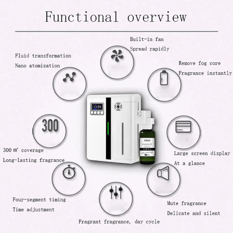 Coverage 300m³ Room Fragrance Diffuser