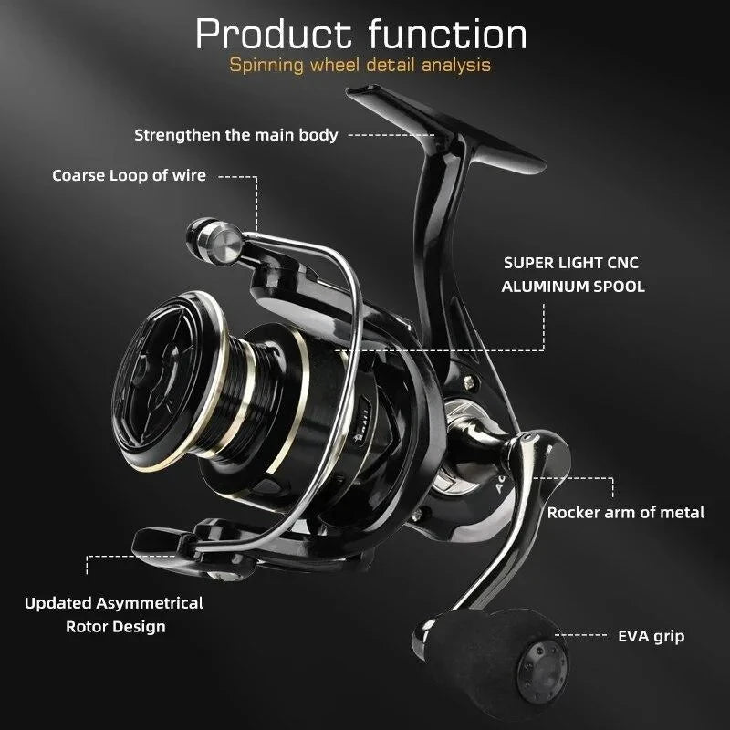 Spinning Reel Max Drag