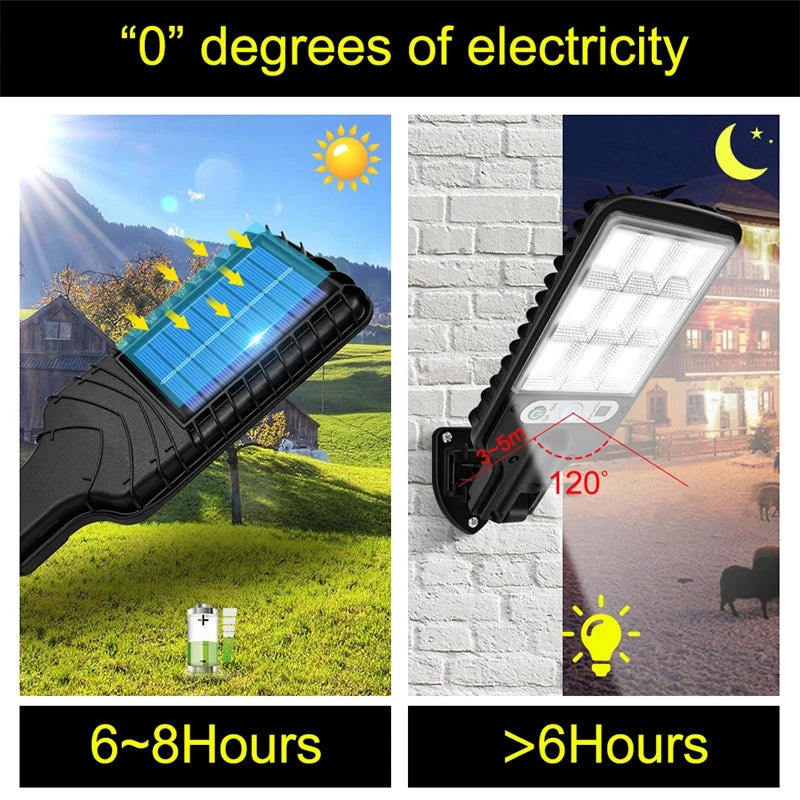 LED Solar Street Lights